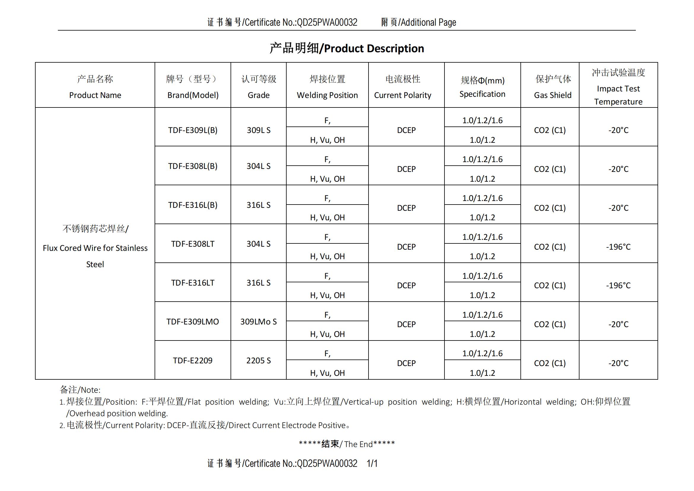 CCS中國船級社認(rèn)證03